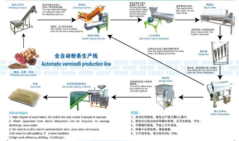 1000型红薯磨浆机红薯打浆机渣浆分离机淀粉类渣浆分离机