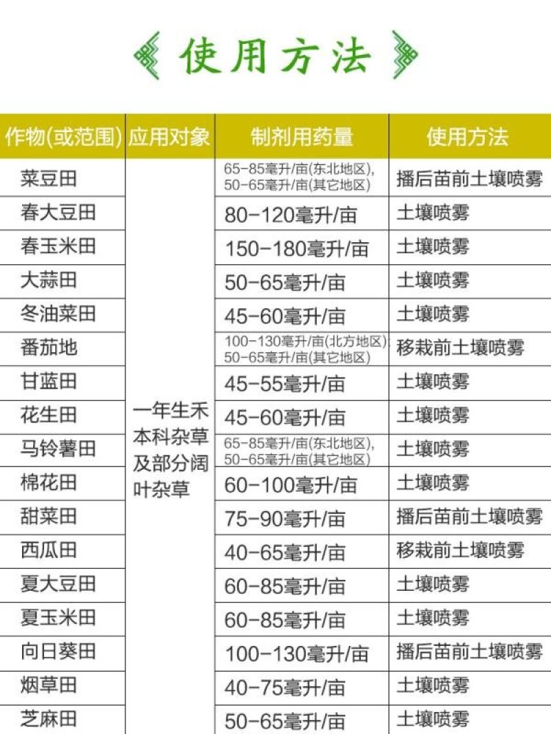 72%异丙甲草胺西瓜辣椒苗前封闭除草剂90克