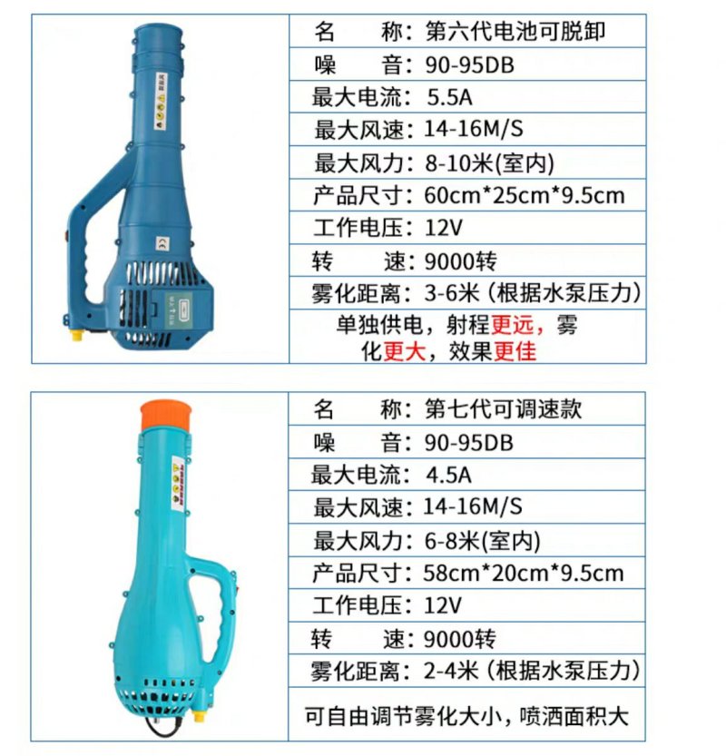 全新喷雾器送风筒风送头农用喷雾器送风机弥雾机吹风