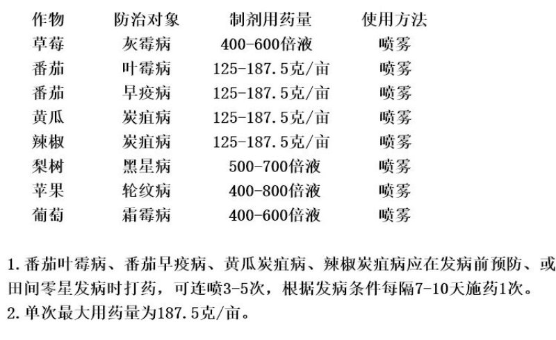 安道麦美派安克菌丹番茄蔬菜叶霉灰霉霜霉广谱农药杀菌剂