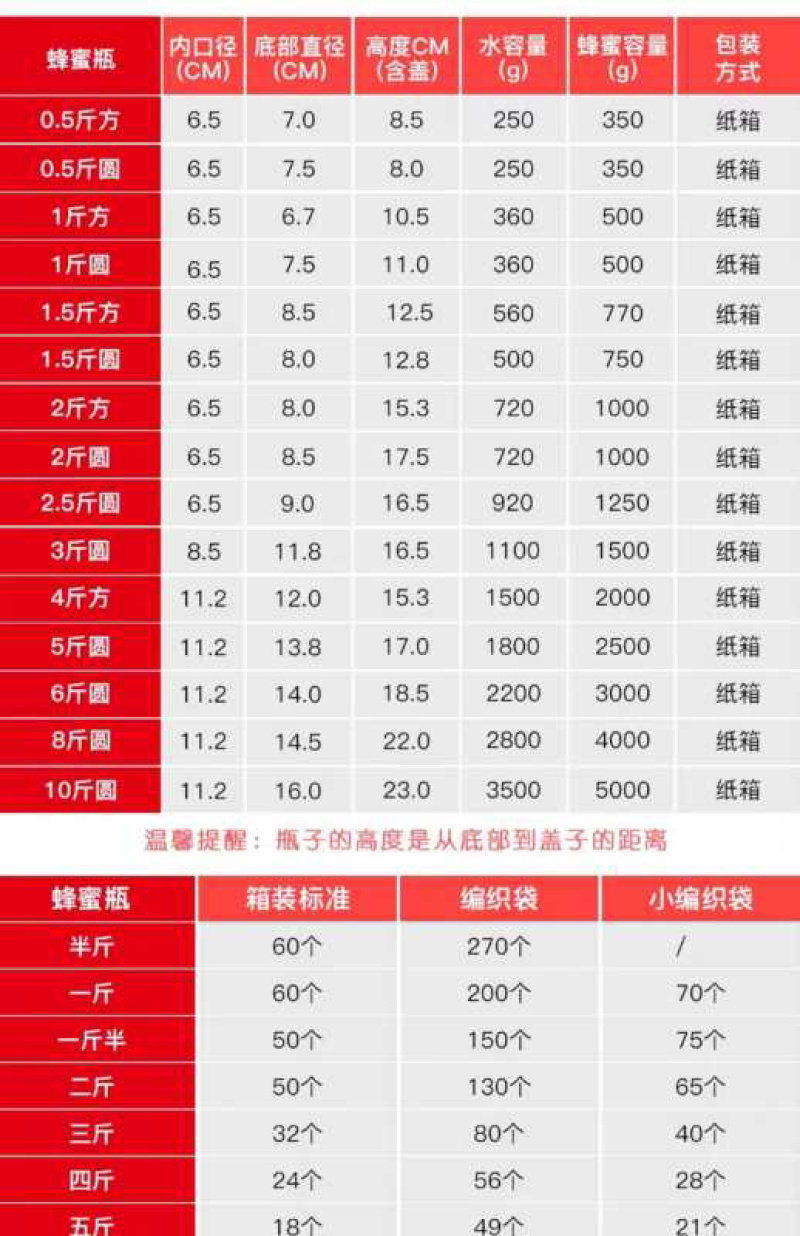 蜂蜜瓶子一斤二斤纸箱包装，一手货源，欢迎采购