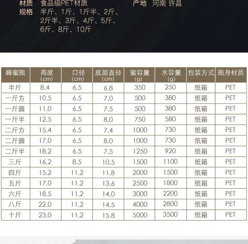 蜂蜜瓶子一斤二斤纸箱包装，一手货源，欢迎采购