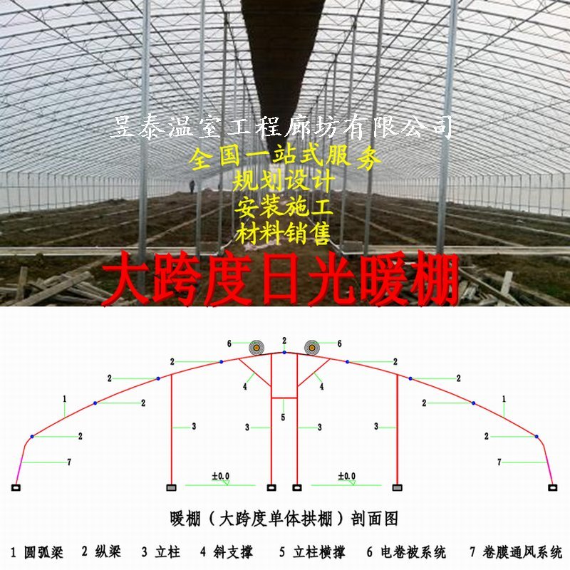 温室大棚配电电控制系统配电柜控制组件昱泰温室