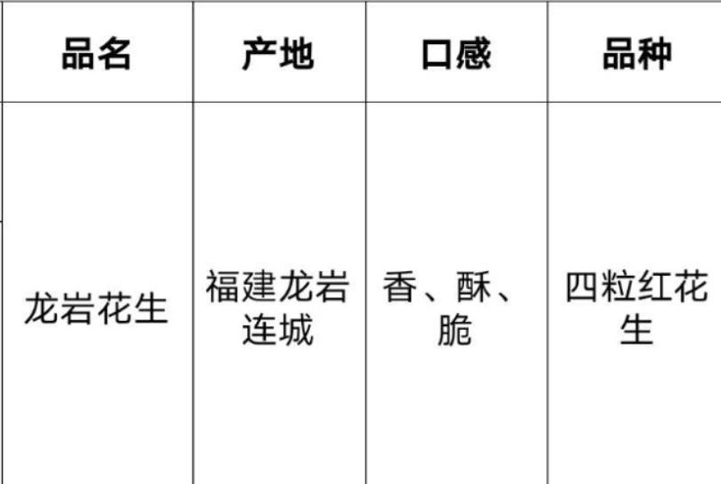 福建特产龙岩产地直销花生『四粒红花生』