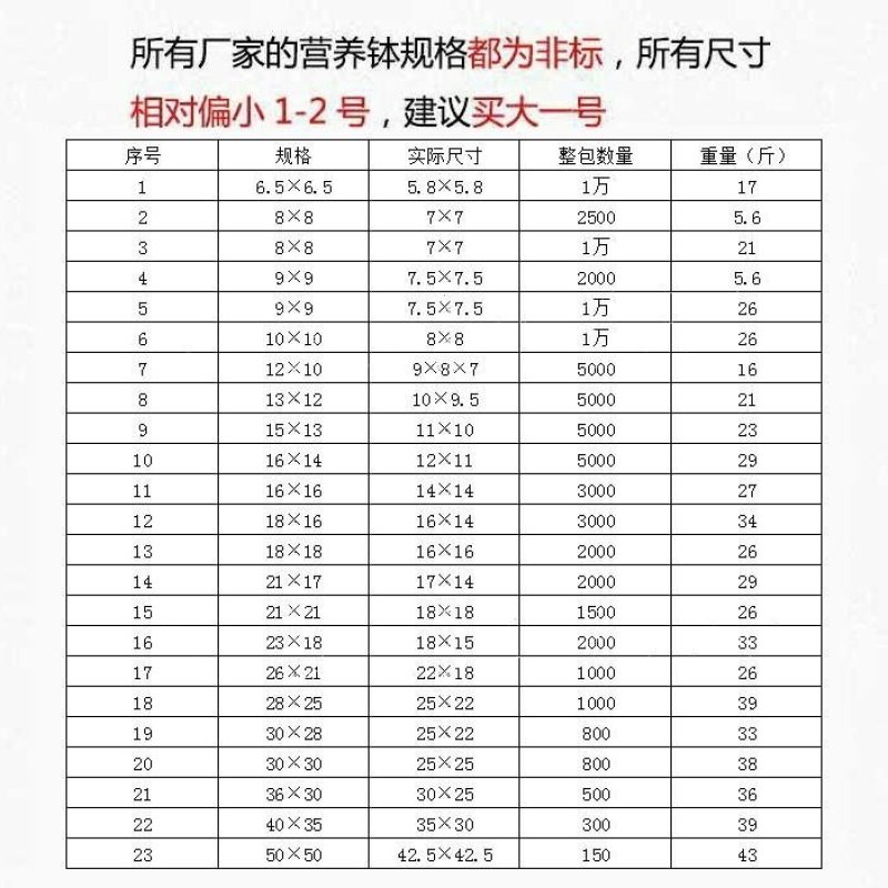 加厚营养钵育苗杯黑色，果树蔬菜育苗袋好用放心