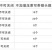 全新雾化喷淋喷头自动浇水浇花神器农用喷雾器降温除尘