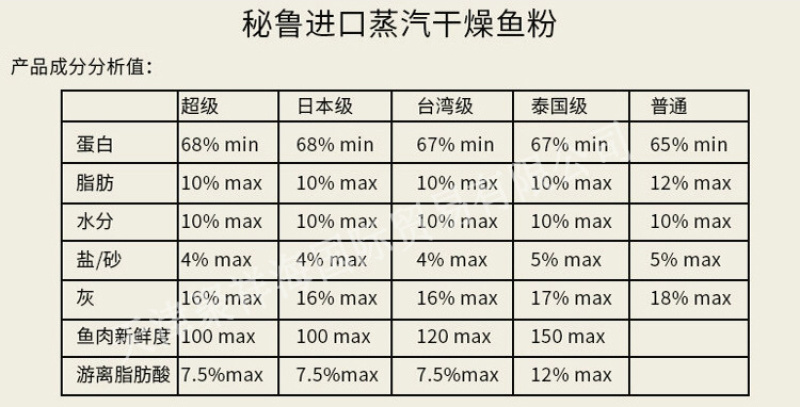 港口直发超级秘鲁进口鱼粉质量保真，不满意退款
