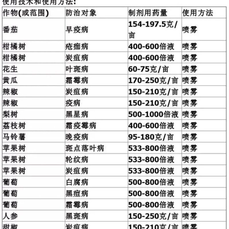 双吉超邦生80%代森锰锌早疫病疮痂病炭疽病叶斑病霜