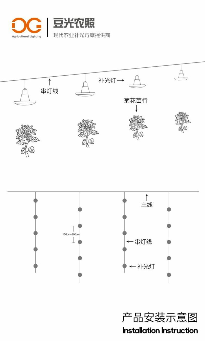 菊花补光灯/植物生长灯/黄莺切菊白菊长日照处理灯15W