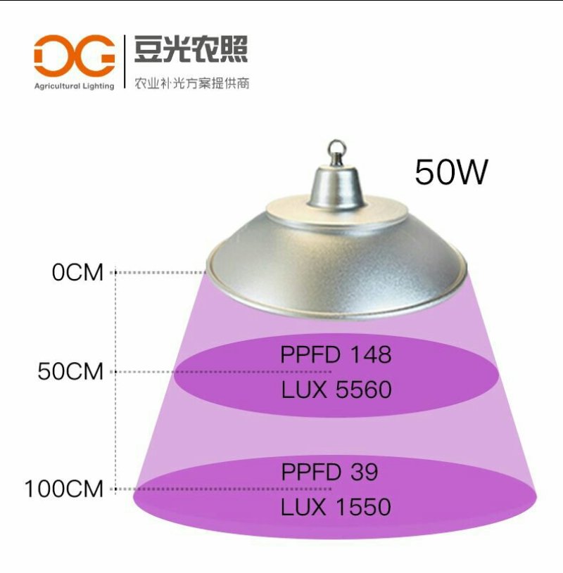 葡萄光照专用灯/植物生长补光灯/LED红蓝配比全光谱铝壳