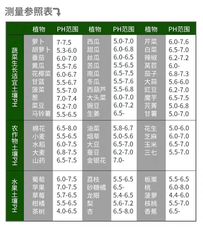五合一包邮土壤检测仪酸度湿度计家用盆栽测花用PH值测试笔