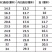 全新PP熟料塑料材质花盆《包邮》耐用抗老化厂家直销批发
