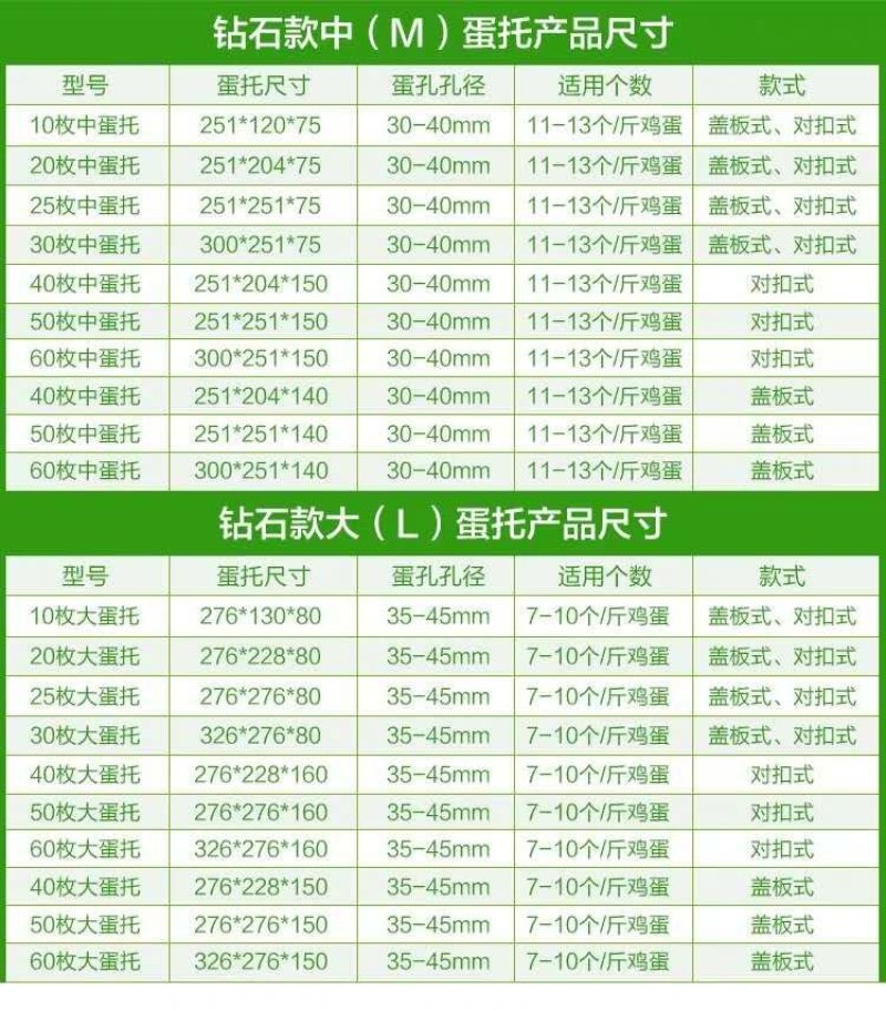 鸡蛋箱珍珠棉蛋托快递纸箱加厚纸箱订制包装