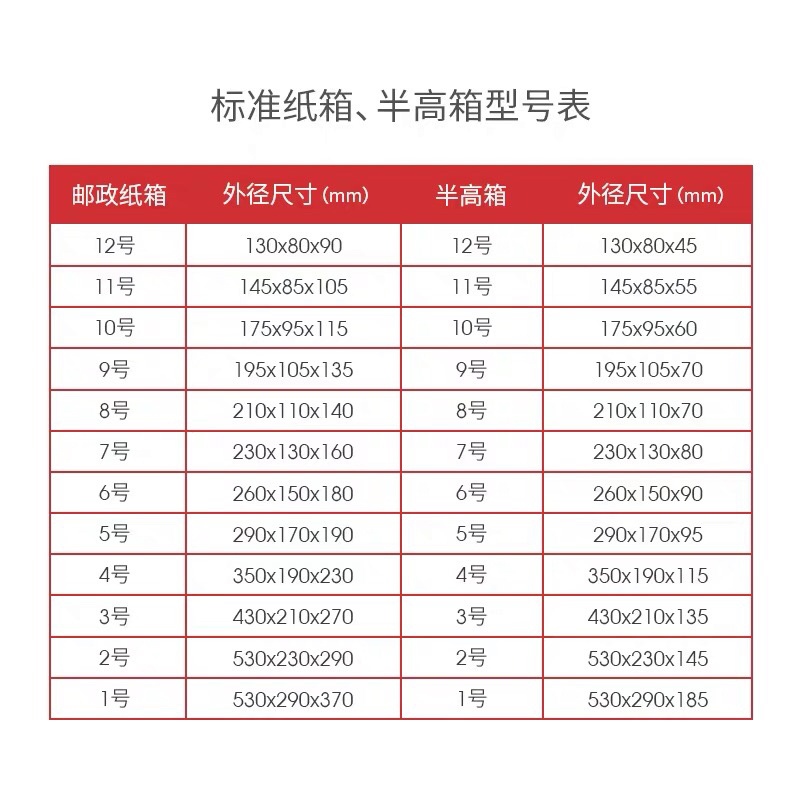 厂家生产各类纸箱泡沫箱