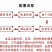 抓药方来方即抓方便快捷精准称重只要有方就可抓药