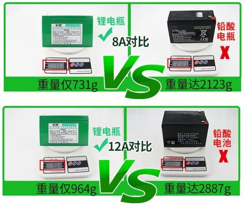 12v锂电池8ah大容量农用电动喷雾器电池12伏照明音响