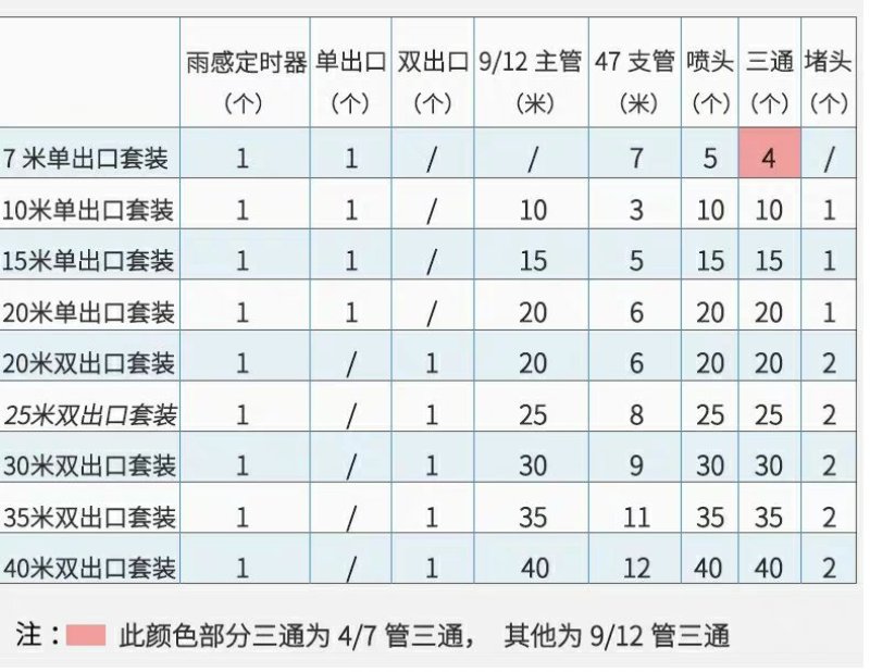 自动包邮浇花器花园定时浇灌浇水智能喷水喷淋滴灌溉