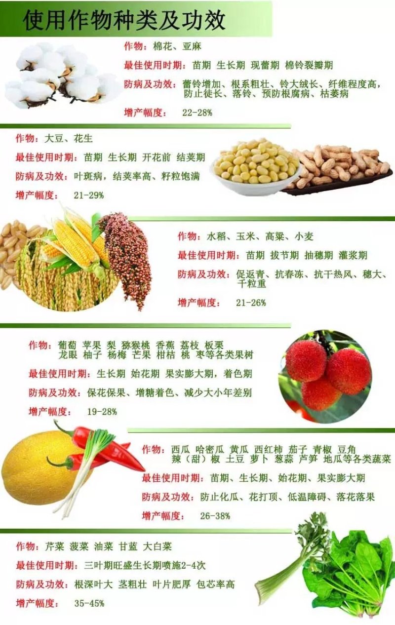 稀土微量元素叶面肥水溶肥果树花卉蔬菜黄叶小叶抗病增产生根