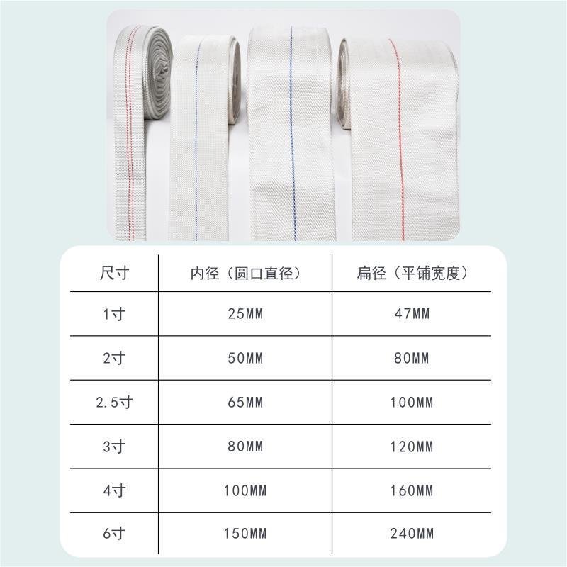 水带水管〈包邮〉消防农用水带65/50灌溉水管水袋20/