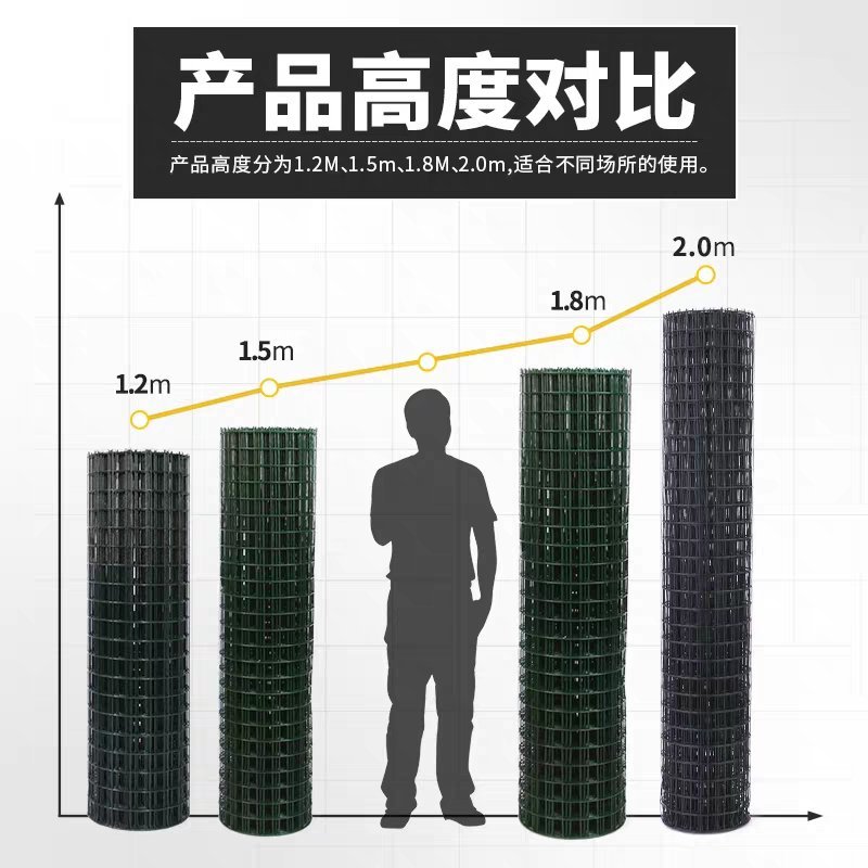 鸡鸭鹅金属围栏果园围栏羊圈围栏高度1米长度30米网孔6厘