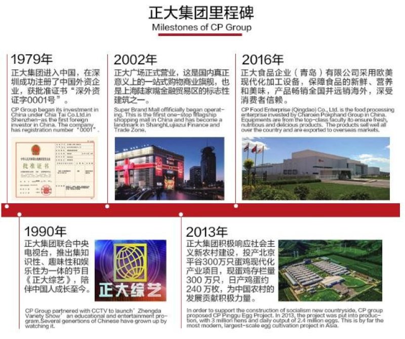 正大板冻鸡大胸/20公斤