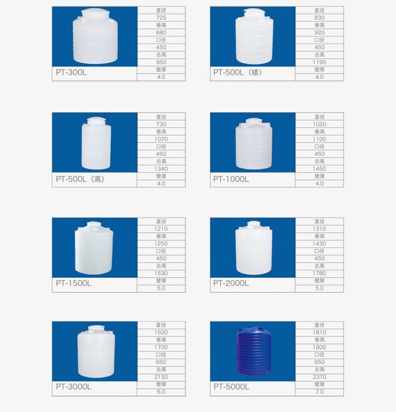 3吨5吨10吨PE水箱食品级水箱生产厂家直销