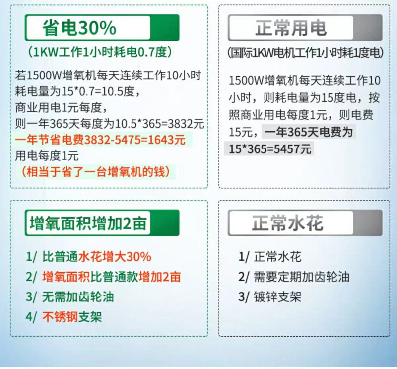 涌浪式曝气式增氧机浮式水泵鱼塘池塘制氧大型养殖增