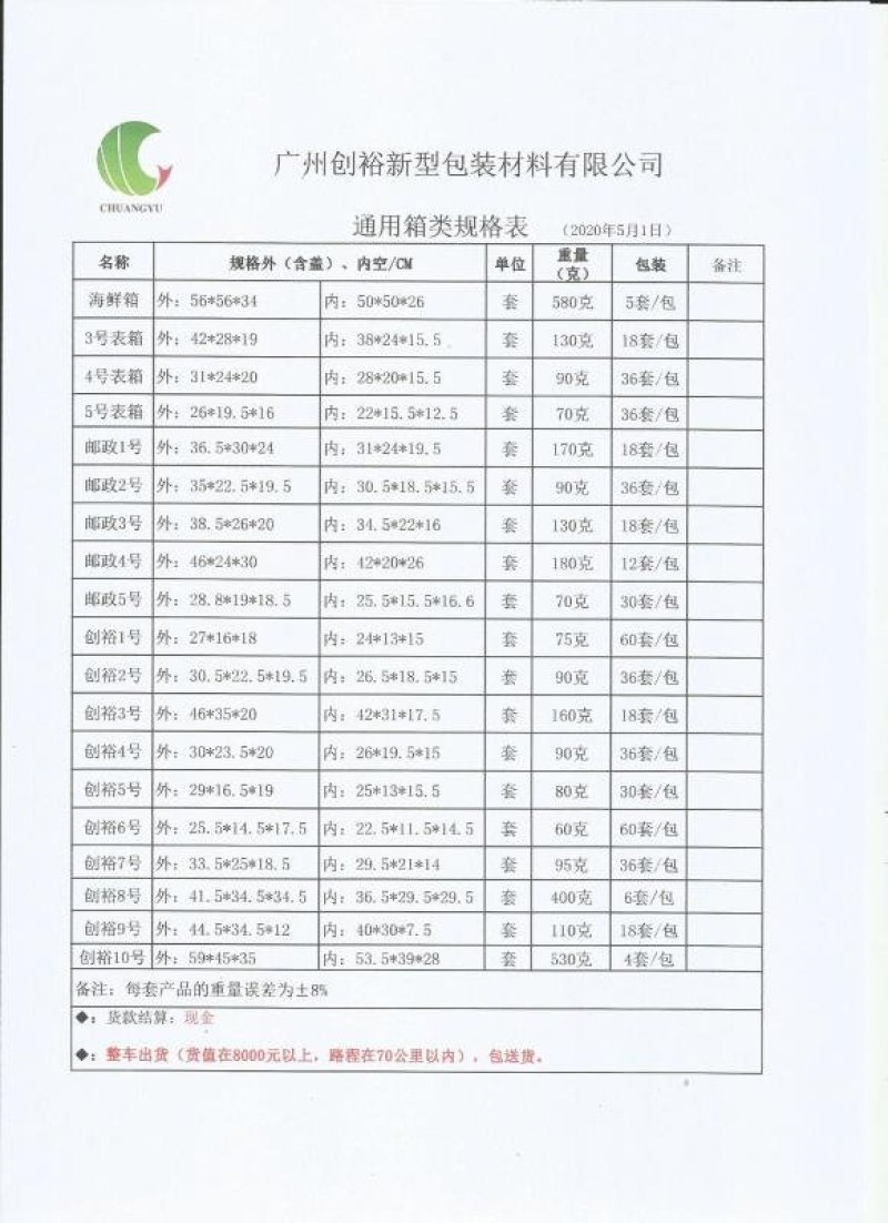 厂家直销泡沫箱泡沫板
