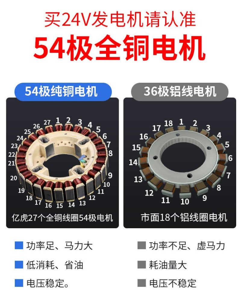 发电机24V驻车柴油发电机货车空调智能变频汽油自动小型车