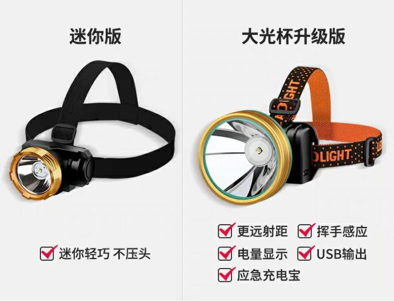 头灯强光充电超亮头戴式手电筒疝气远射家用led养殖照明灯