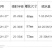 农业灌溉设备摇臂喷枪园林大型自动旋转摇臂喷灌喷设备