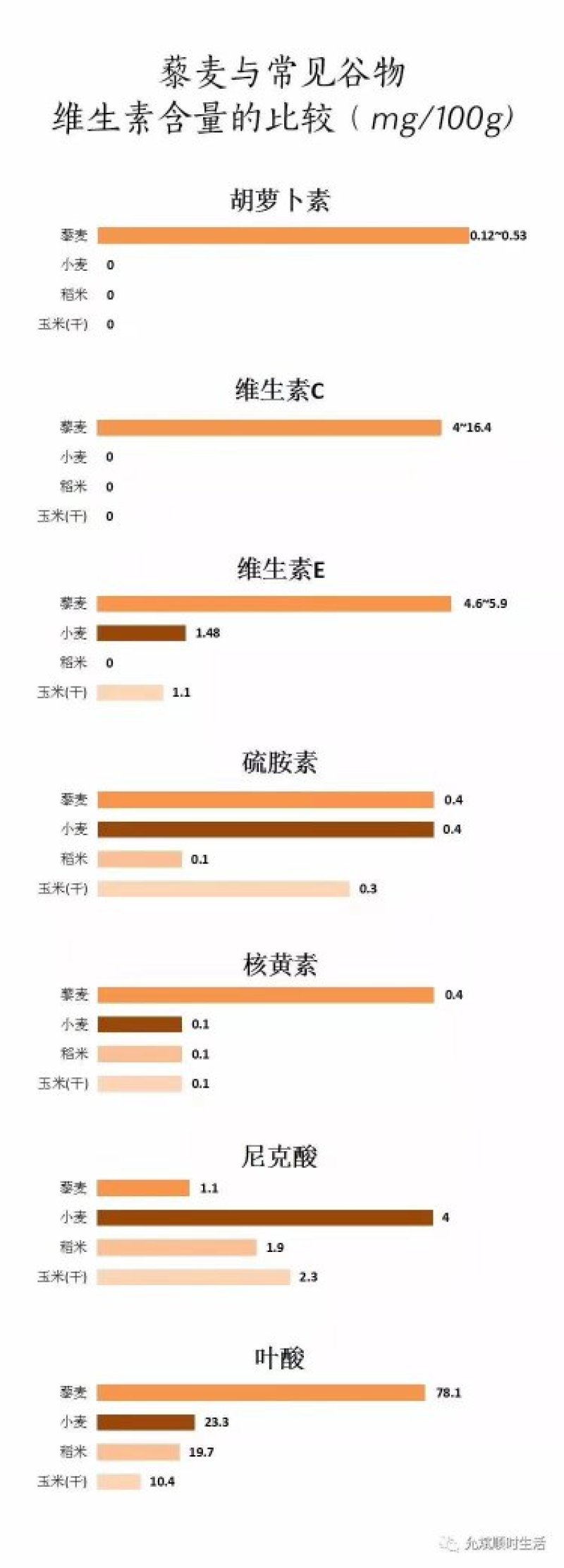 张北县农业基地养谷厚道碱地香藜麦