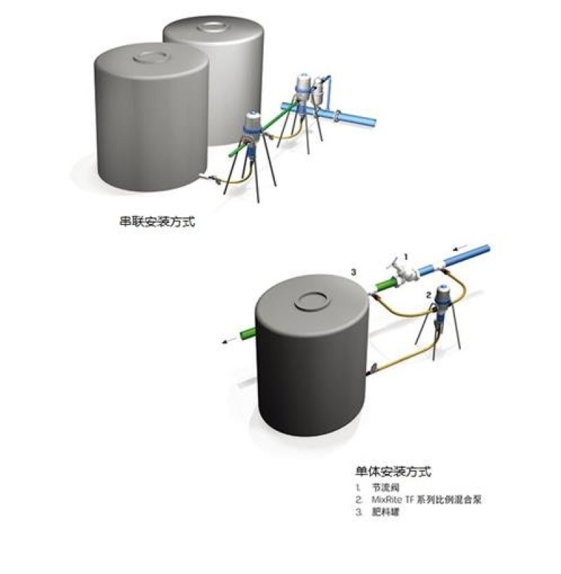 自动比例泵比例混合泵水肥一体泵加药器施肥器