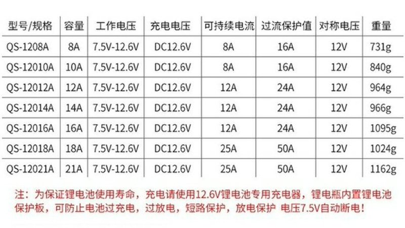 电动喷雾器锂电池12v8a电瓶背负式打药机配件专用农用大