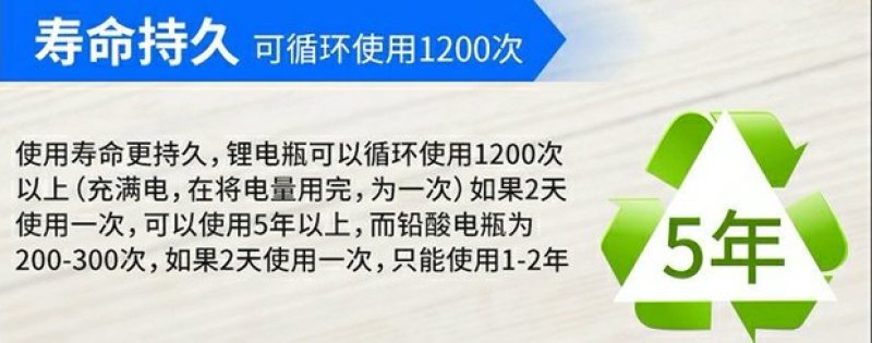 电动喷雾器锂电池12v8a电瓶背负式打药机配件专用农用大