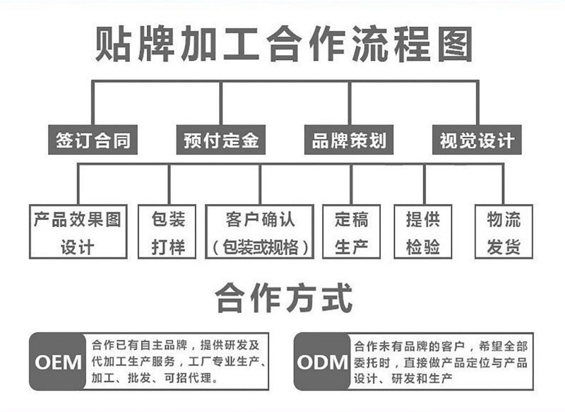 红豆薏米茶芡实红豆大货批发厂家直销