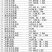 紫薇造型围墙处理围墙/围栏造型围栏藤田处理开花围墙