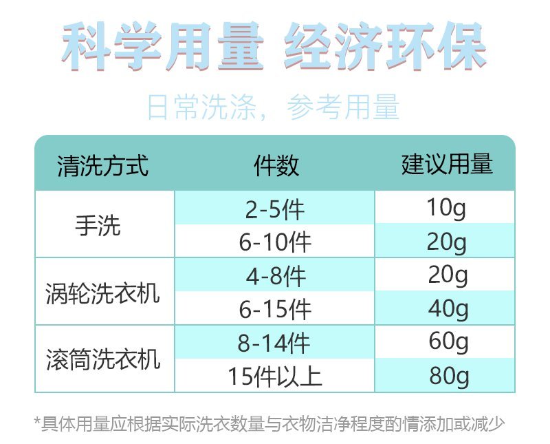 高端火爆货源洗衣液2升瓶装批发(支持拿样)