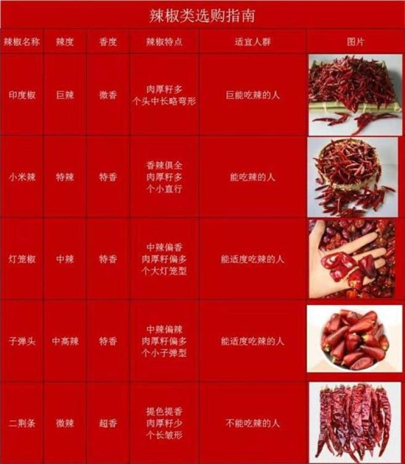 正宗辣椒干货印度椒干辣椒1斤魔鬼椒超辣特辣辣椒面