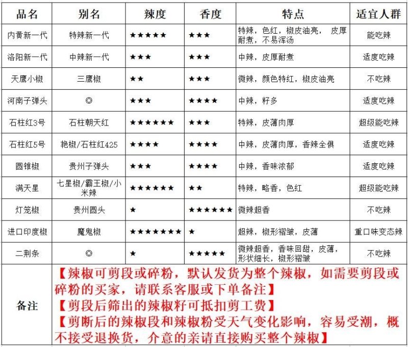 正宗辣椒干货印度椒干辣椒1斤魔鬼椒超辣特辣辣椒面