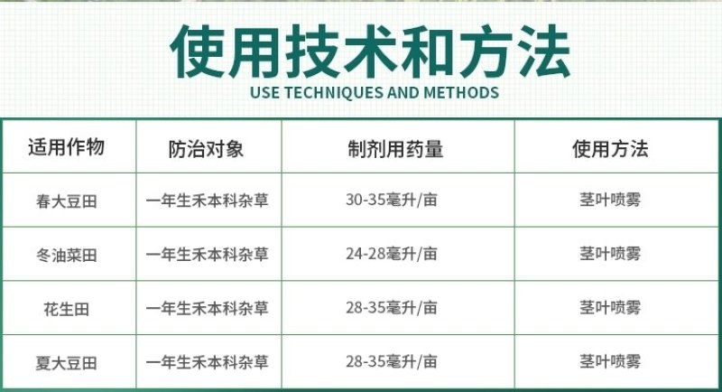 10.8%高效氟吡甲禾灵一年生禾本科杂草芦苇尖叶草除草剂