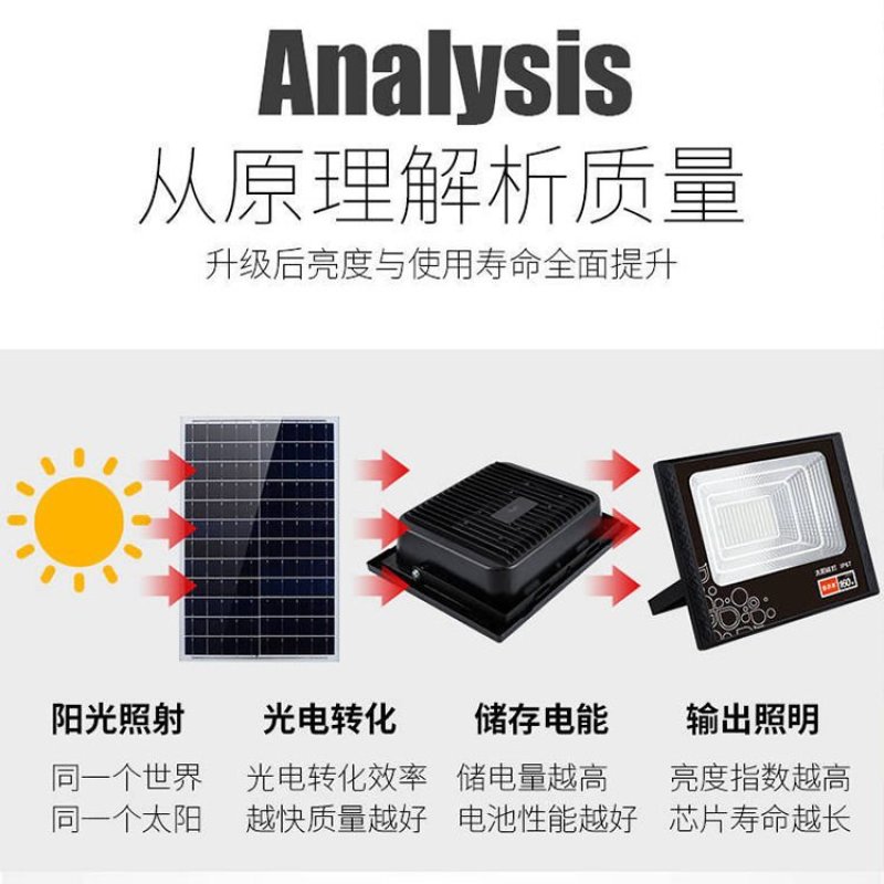 丛小米太阳能灯LED投光灯户外室内新农村路灯家用庭院防水