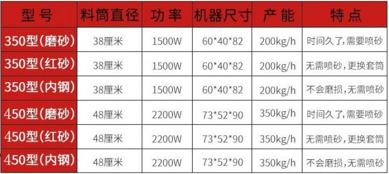 土豆脱皮机马铃薯土豆去皮机扒皮机350型450型土豆去
