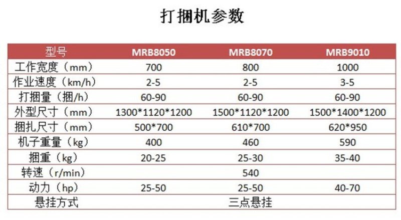拖拉机后置打捆机，牧草捡拾机，捆扎机秸秆打捆机