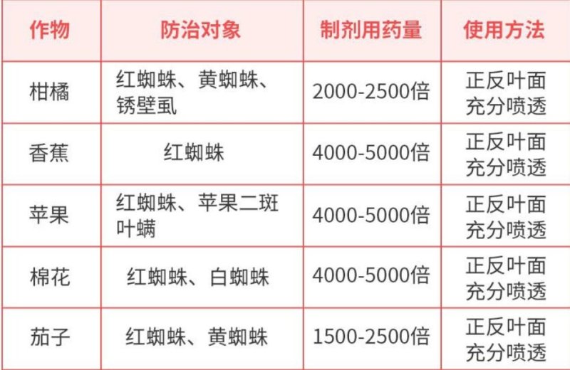 逸夫阿维乙螨唑柑橘果树红蜘蛛茶黄螨二斑叶螨农药杀螨剂包邮