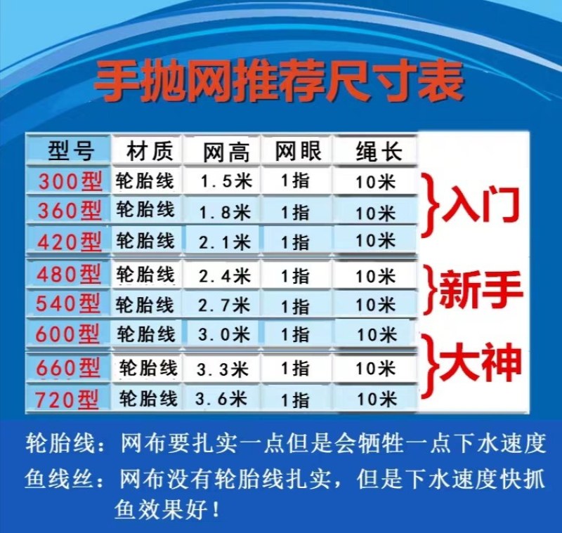 飞盘手抛网渔网〈包邮〉大飞盘式撒网圆盘渔网抛网手撒手抛网