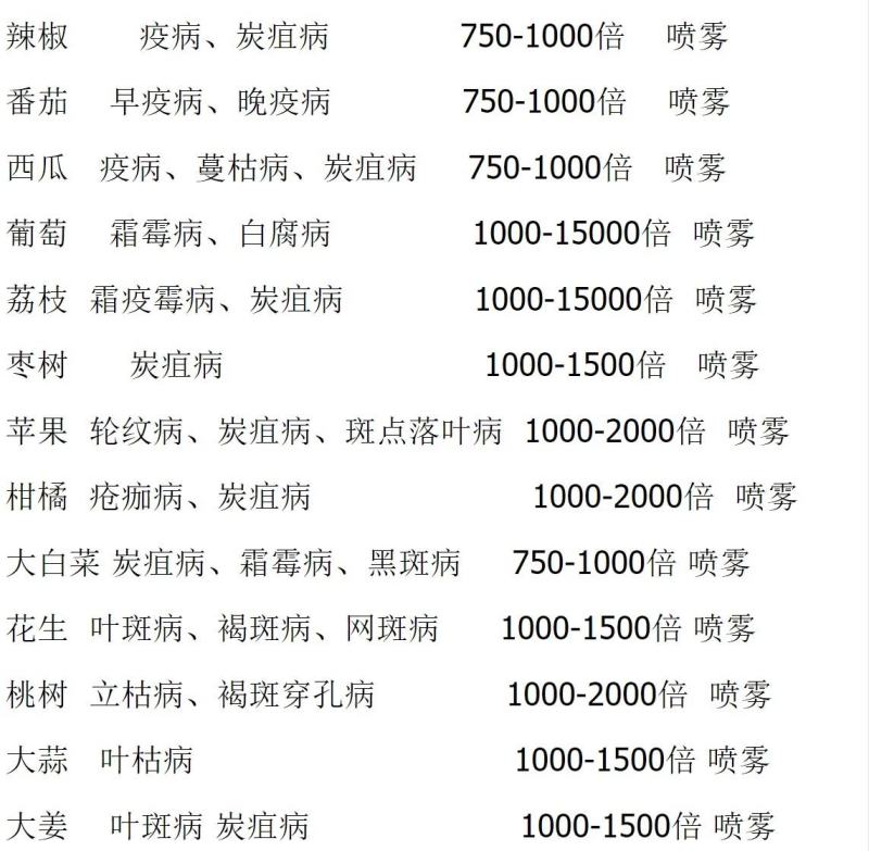 30%唑醚戊唑醇苹果斑点落叶病锈病白粉病炭疽病杀菌剂