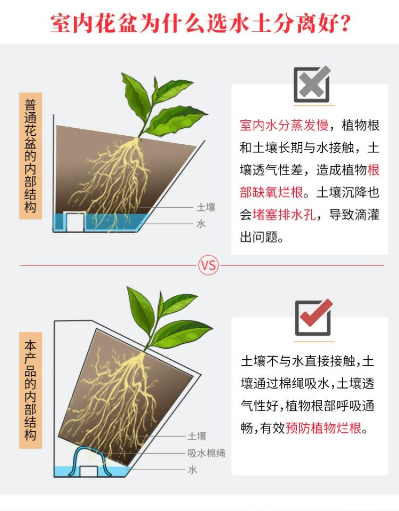 室内植物墙花盆模块式垂直绿化盆立体组合壁挂盆免打孔