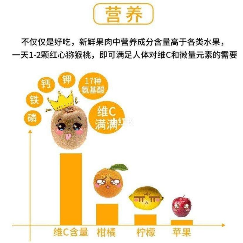 四川红心猕猴桃，产地直供，新鲜包邮到家，口感甘甜，全国发货！