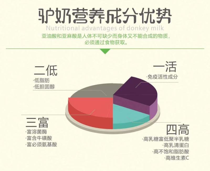 好品质新疆驴妈妈冻干驴奶粉